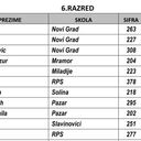 Gradsko takmičenje iz matematike